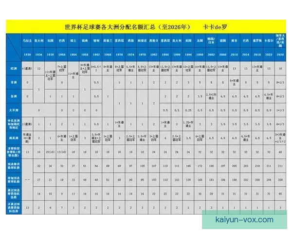 2026年世界杯参赛席位分配公布 各洲球队迎来新挑战