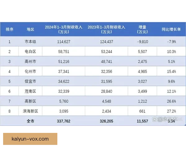 Saka 个人年度荣誉盘点:表现稳健持续提升 Saka 个人年度荣誉盘点:表现稳健持续提升